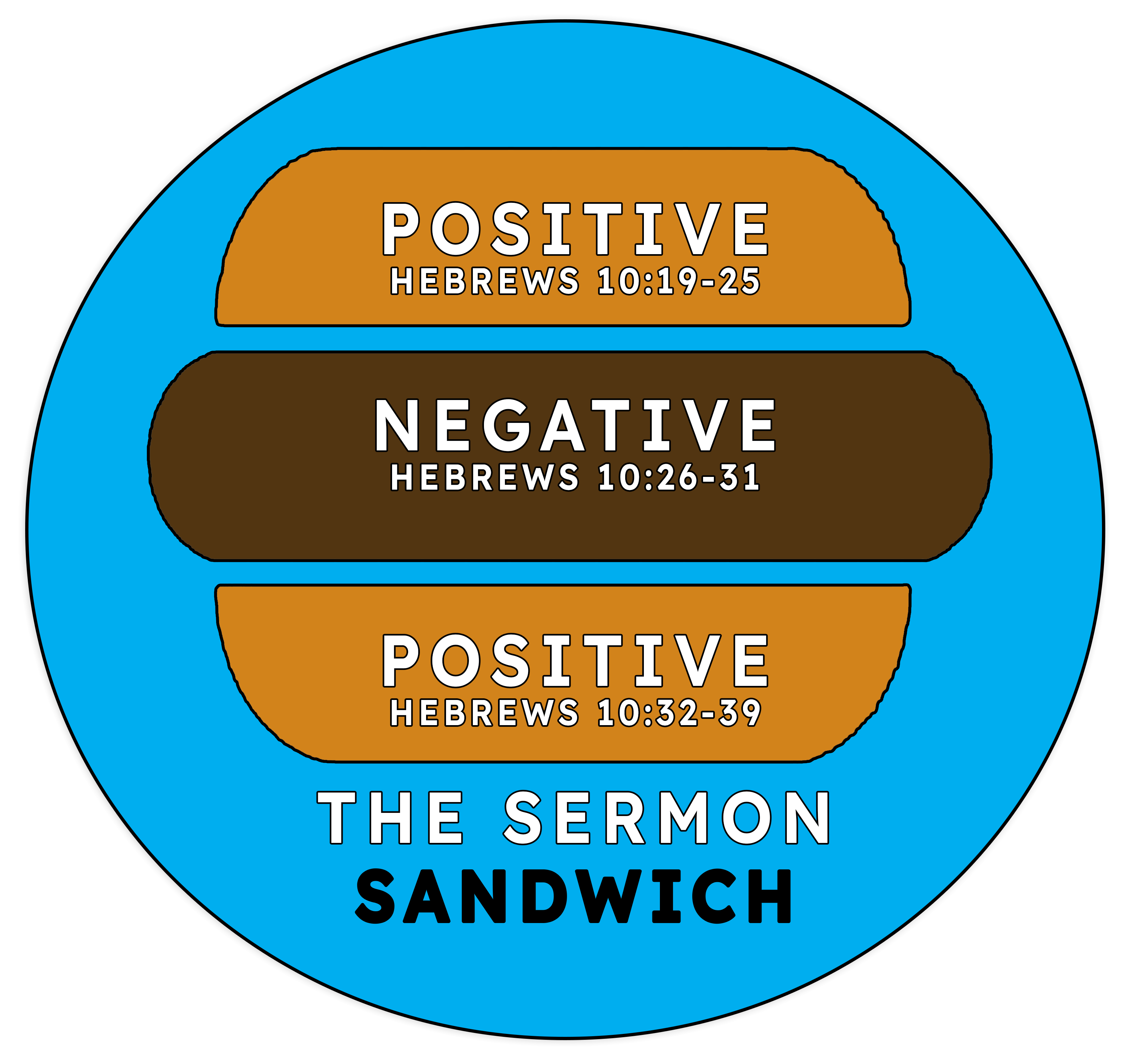 Sermon Sandwich
